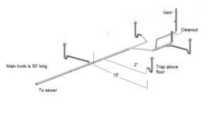 floor drain plumbing diagram