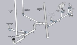 floor drain plumbing diagram