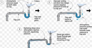 floor drain plumbing diagram