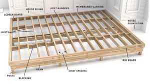 How far apart are floor joists