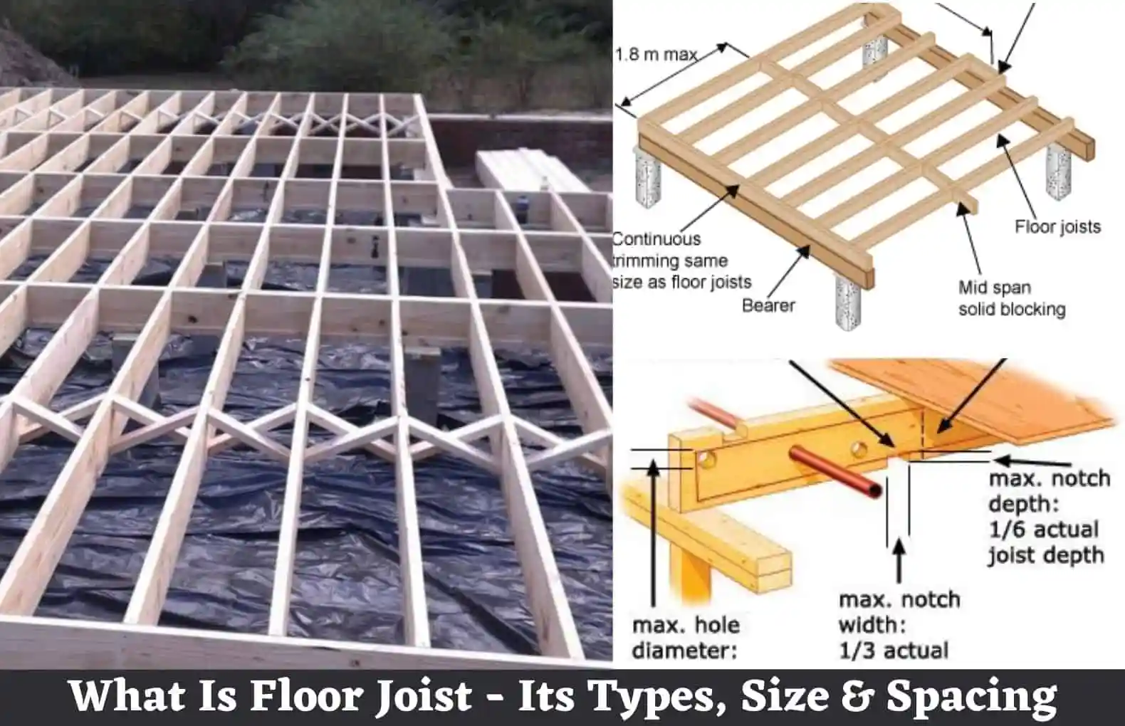 how far apart for floor joists