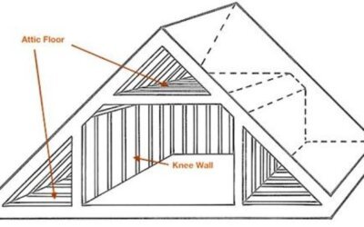 knee wall height code