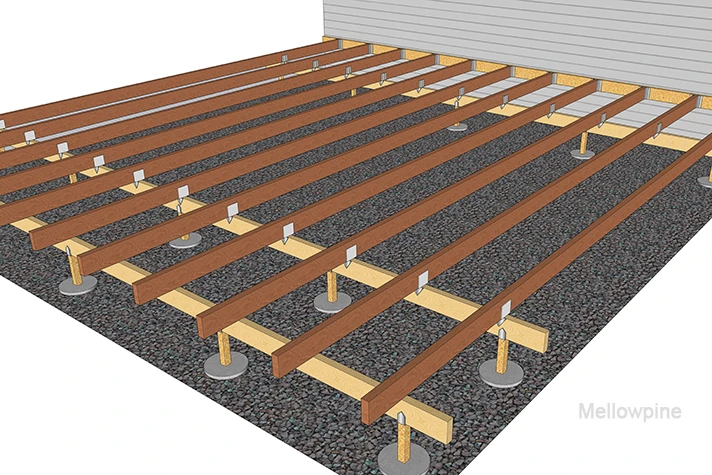 how far apart floor joists